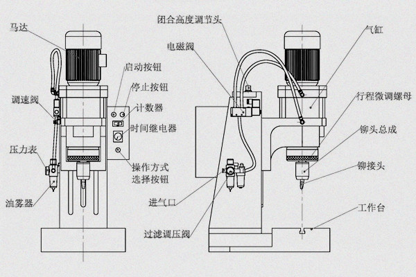 旋鉚機參數怎么調？三步精準掌控工藝核心！